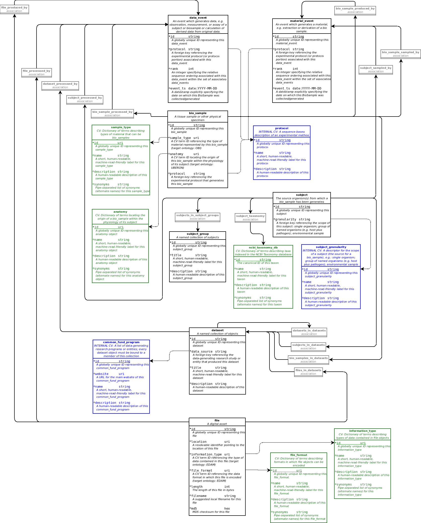 Full model diagram